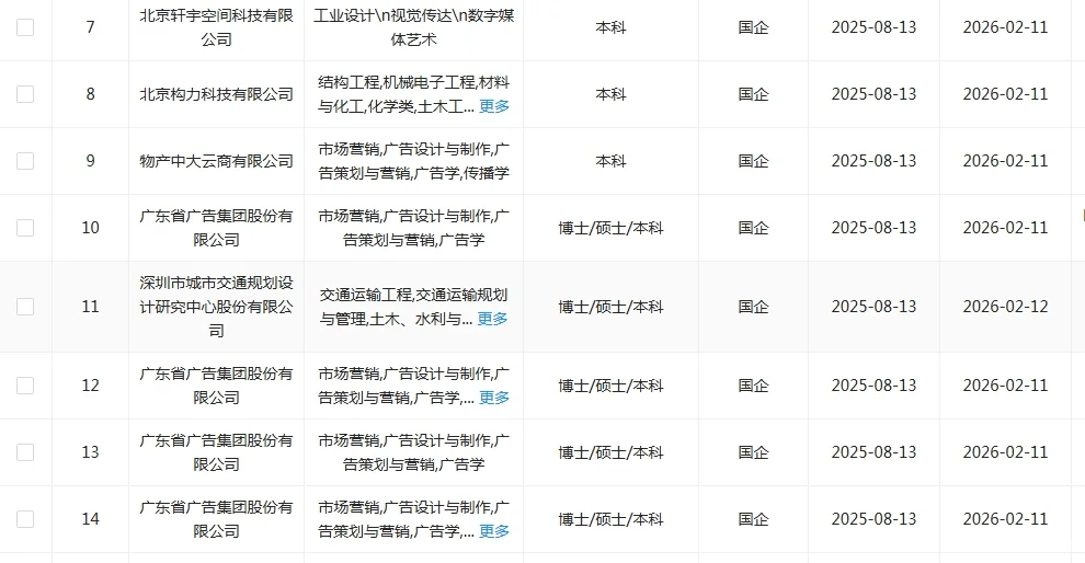 设计类专业应届生！一定要去投这些国央企！