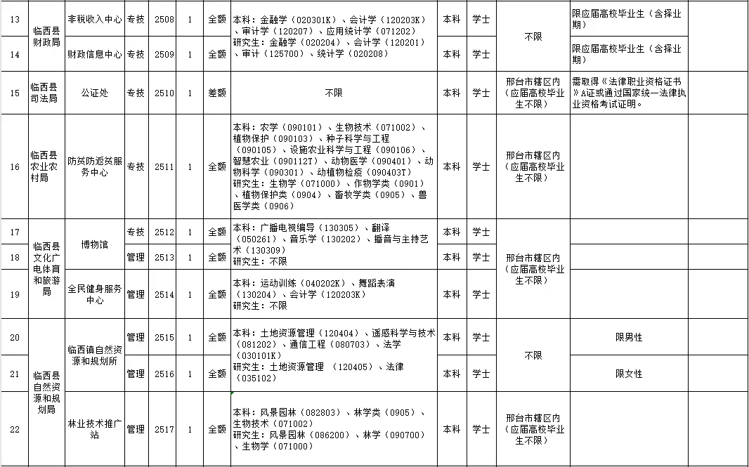 临西事业编