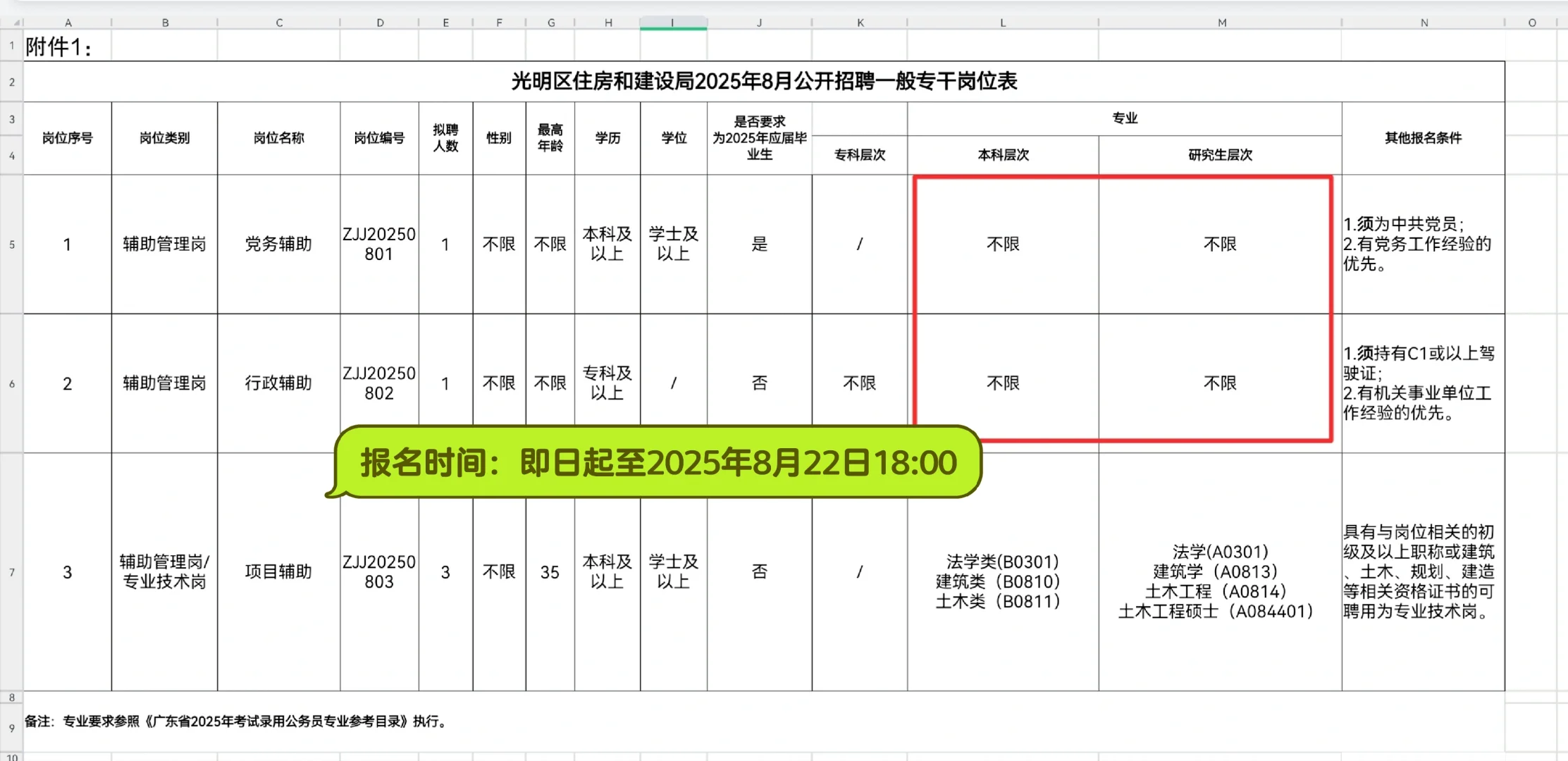 光明区住建局招聘一般专干5名
