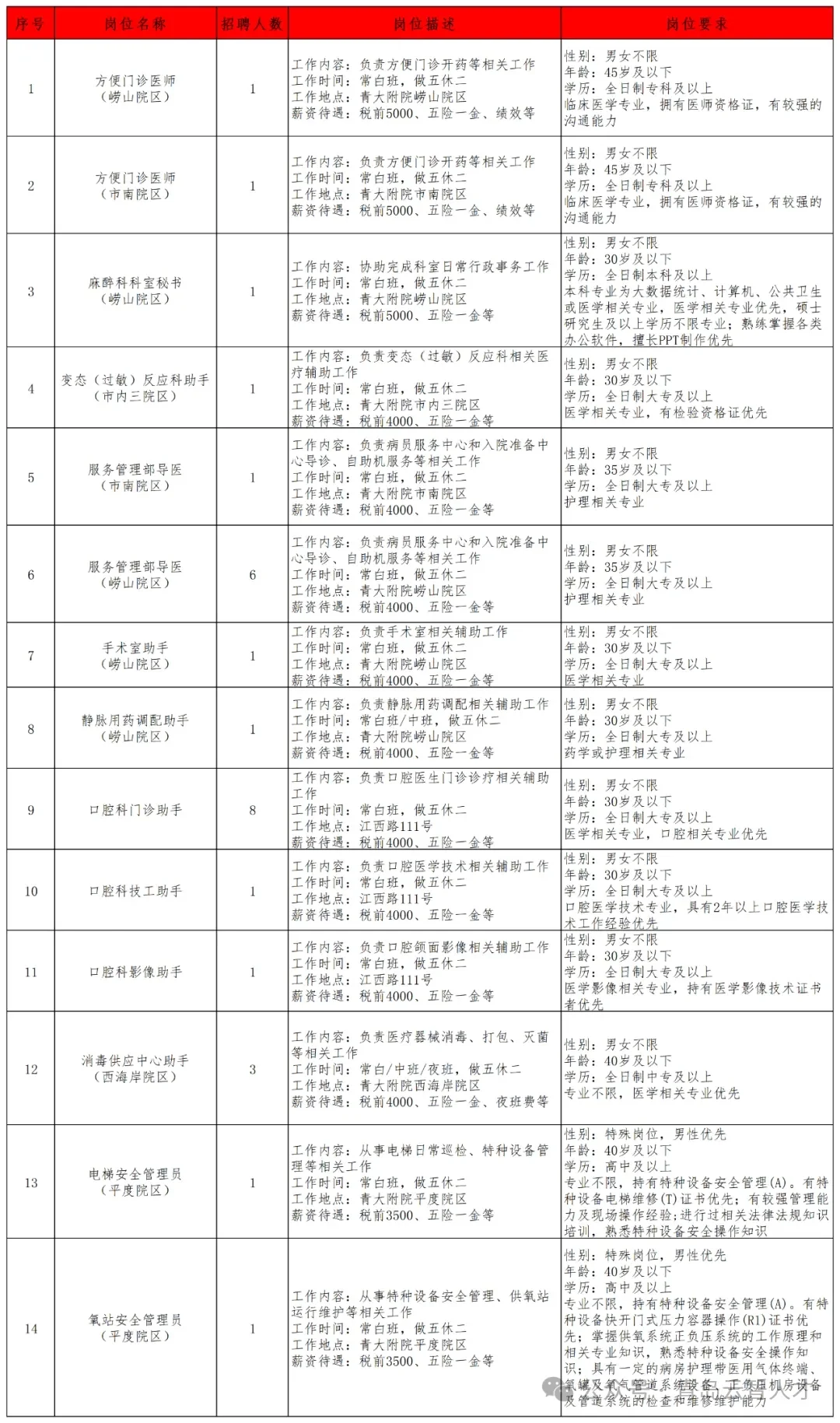 青岛医疗招聘，无夜班，双休！