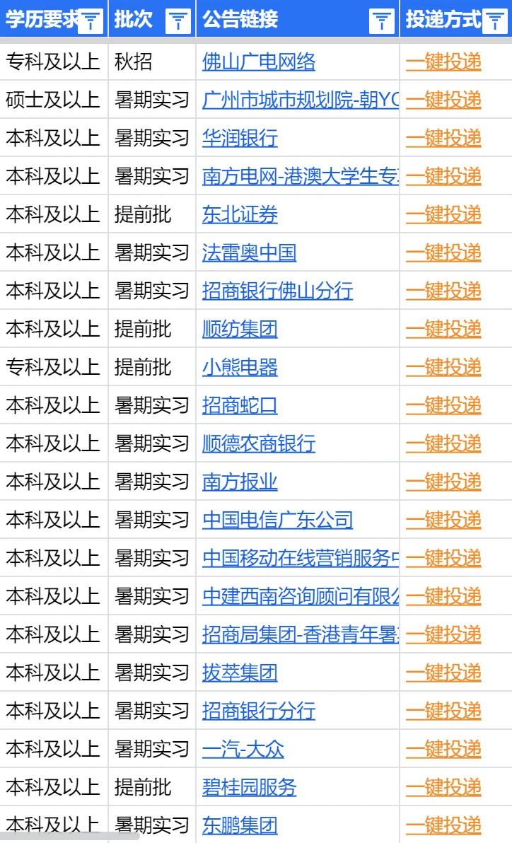 不是吧，佛山秋招一上来就这么猛吗?
