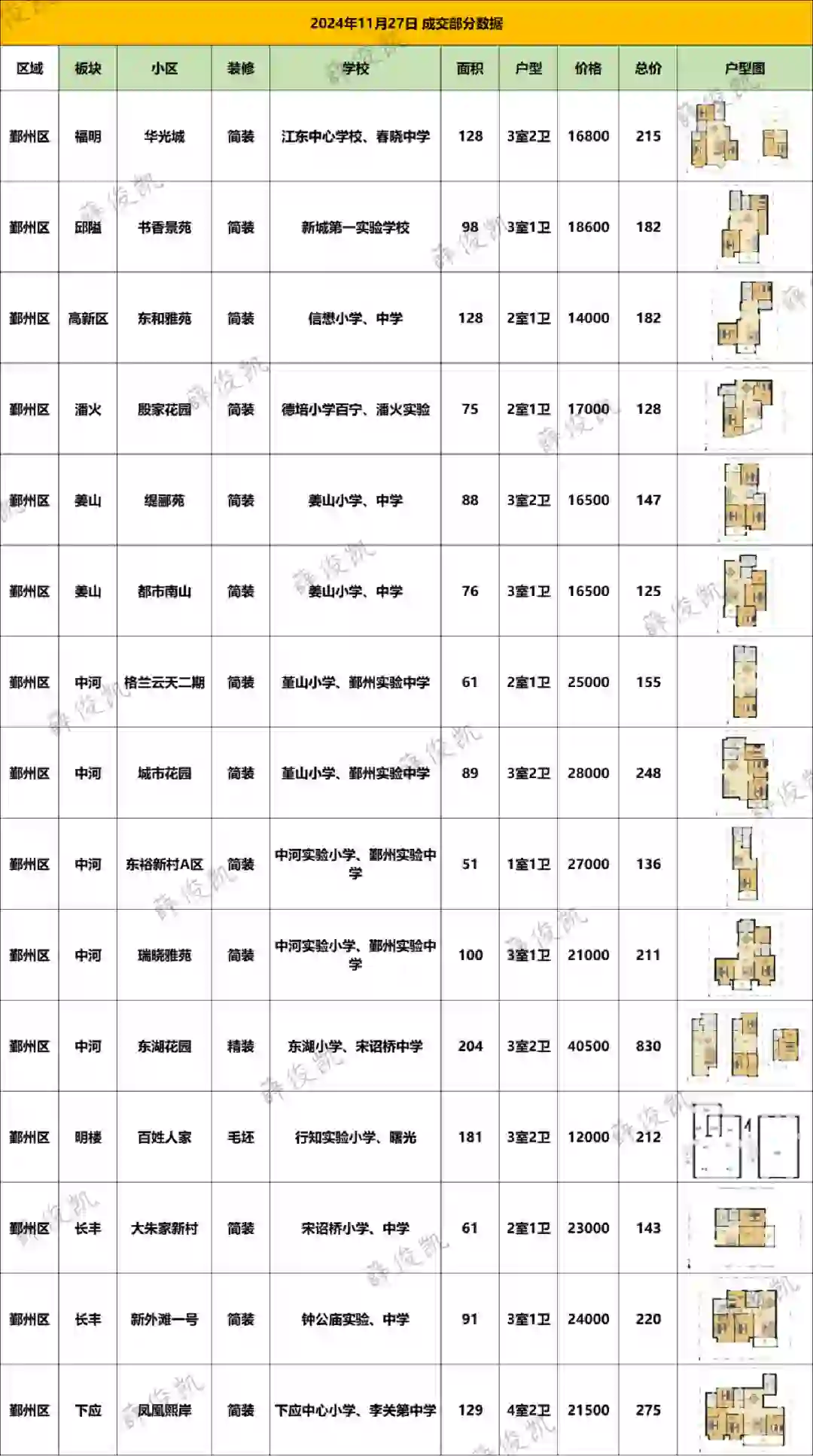 吐血整理，不能错过的最新成交价