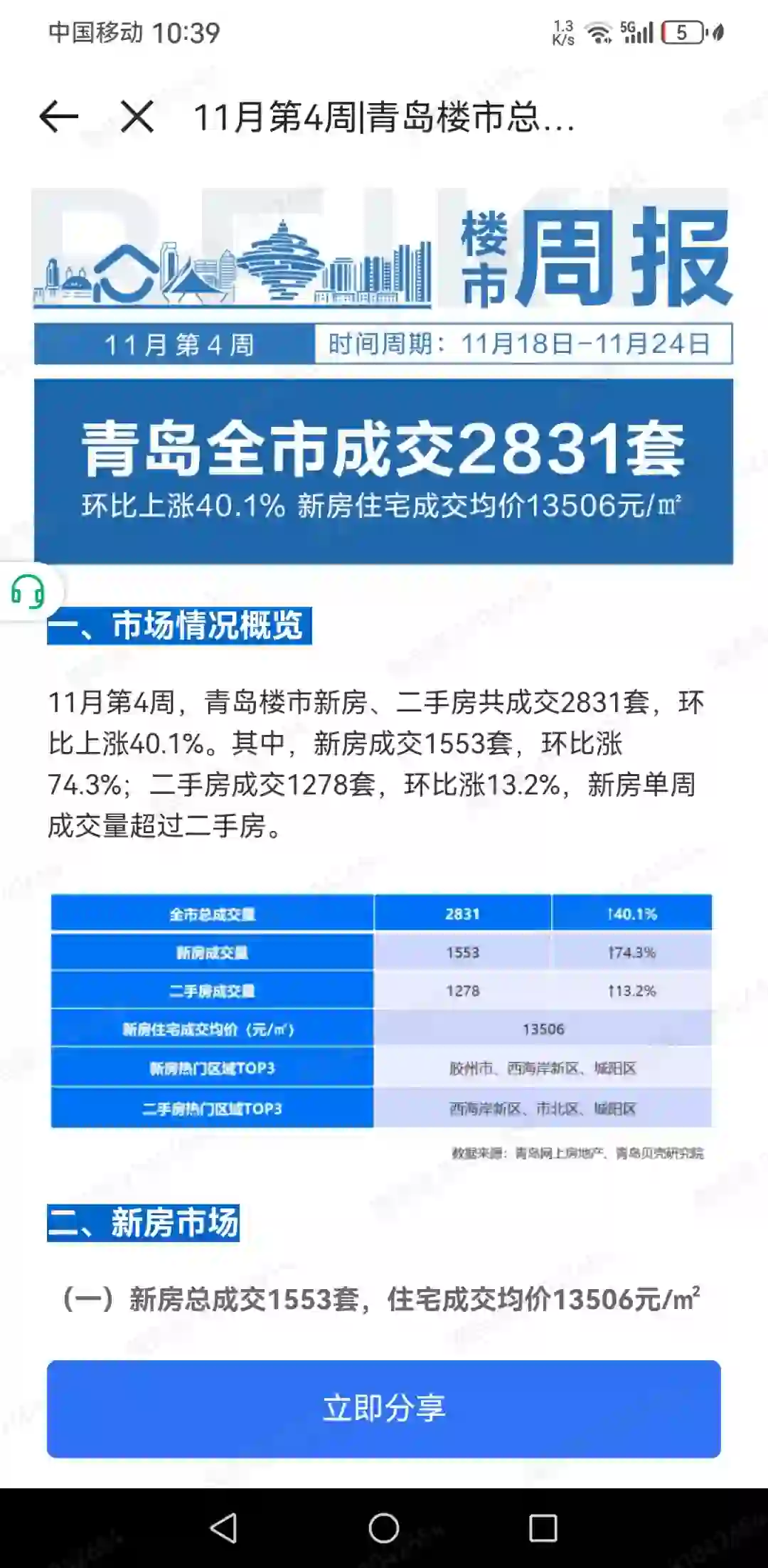 房地产真回暖了么？