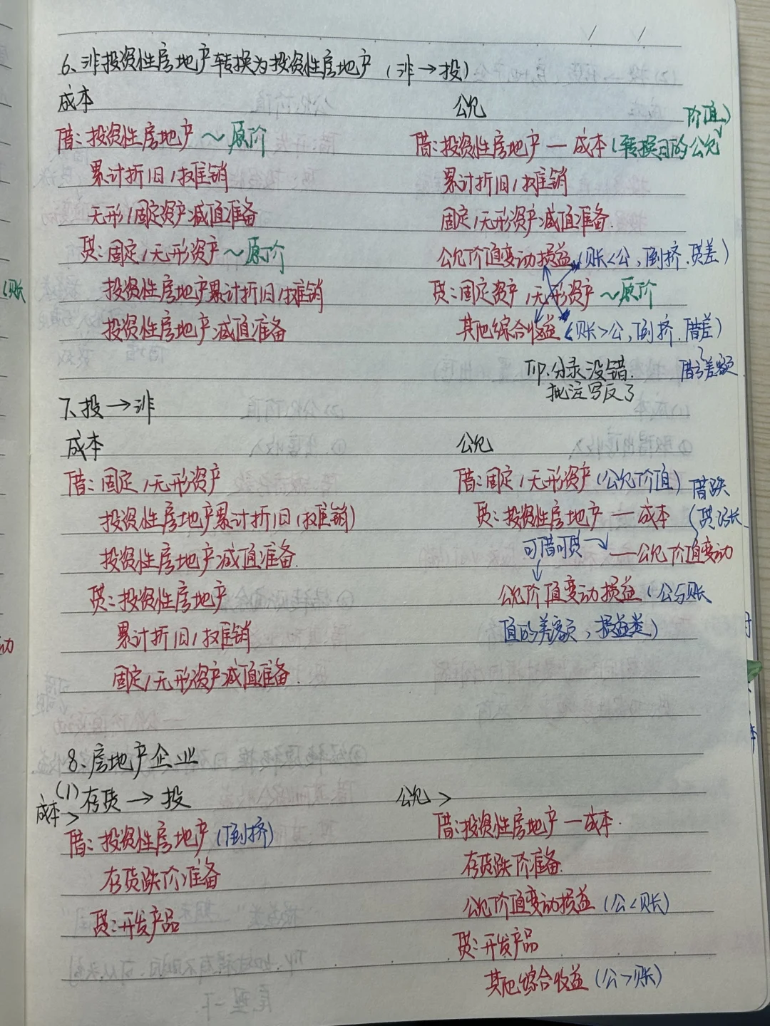 投资性房地产相关分录