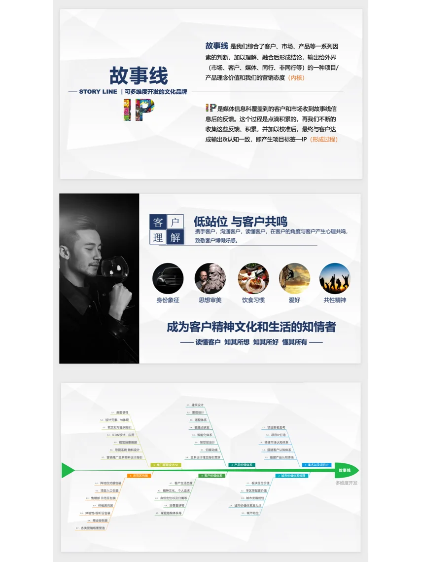 房地产故事线，我来告诉你怎么写