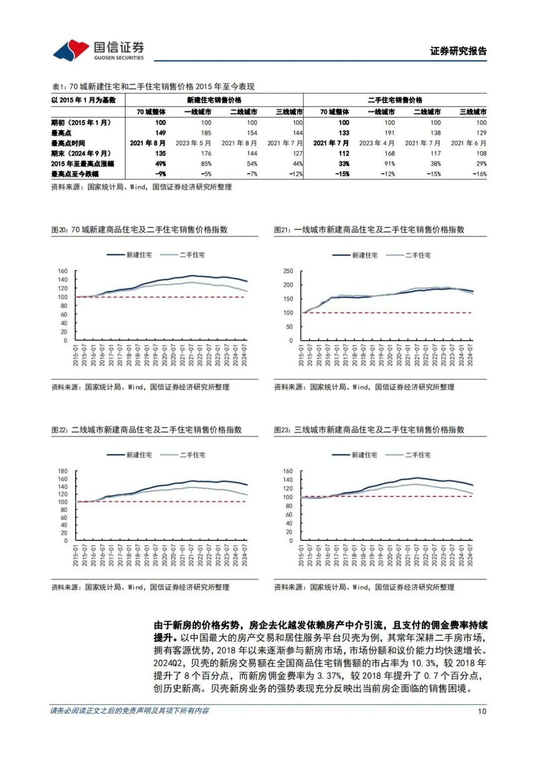 🔥 房地产行业2025年展望：消化超量库存
