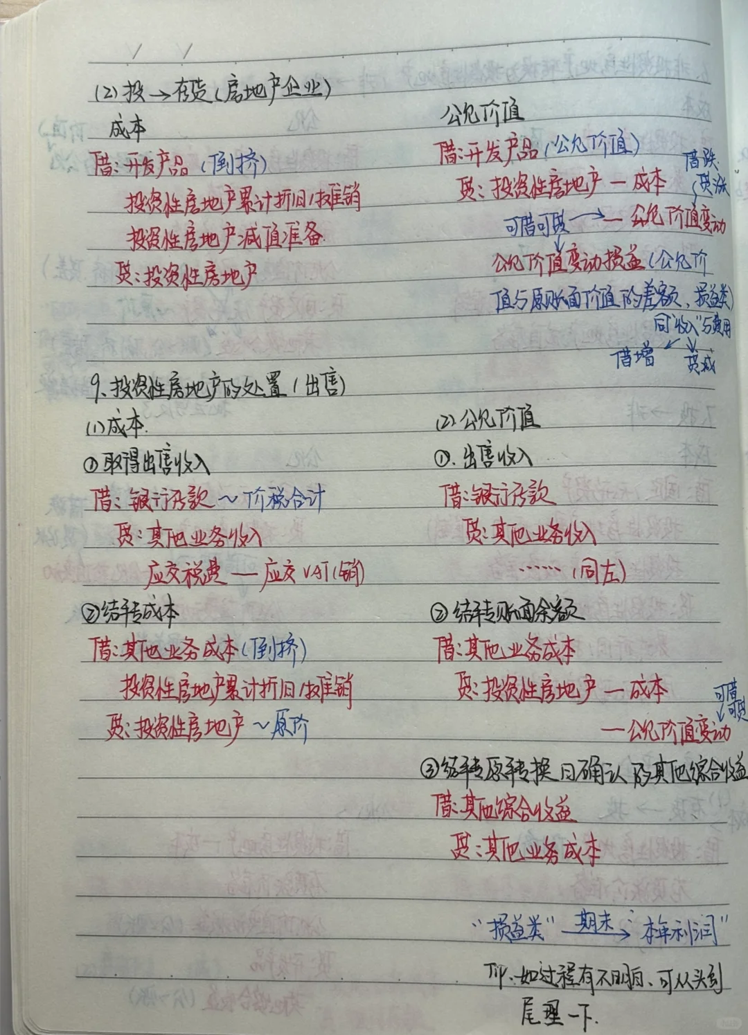 投资性房地产相关分录