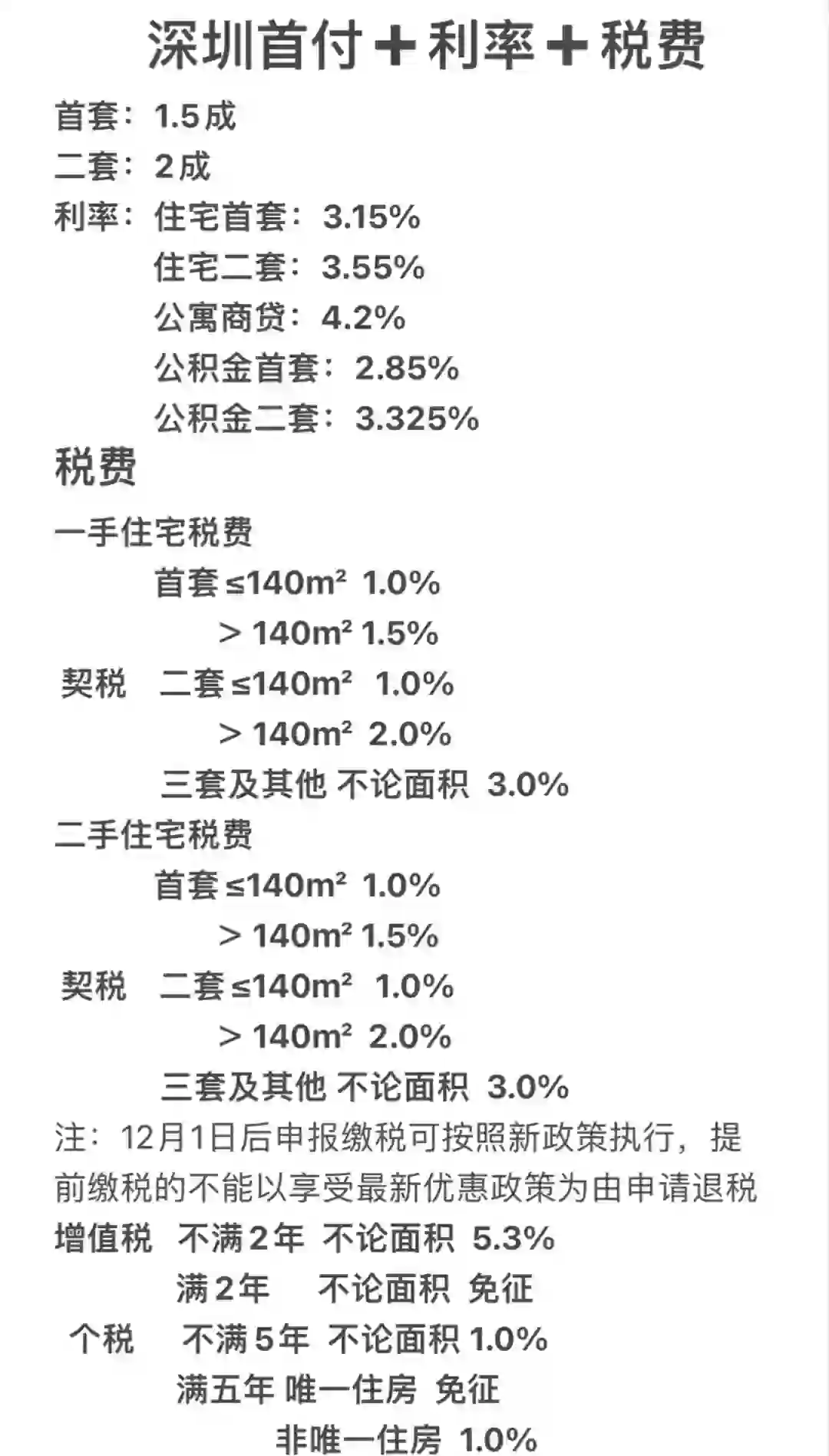 深圳目前首付利率税费详情