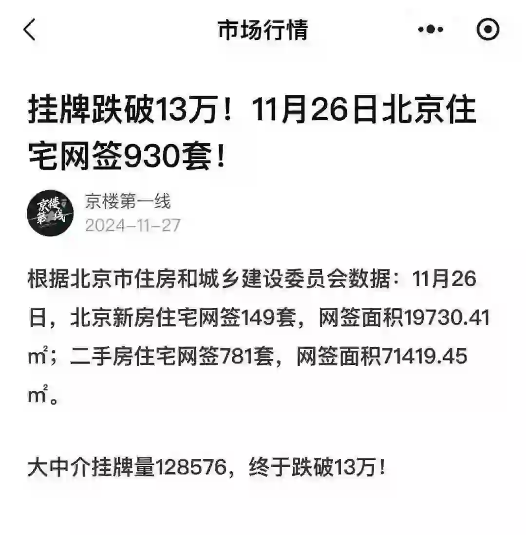 北京存量房跌破13万套