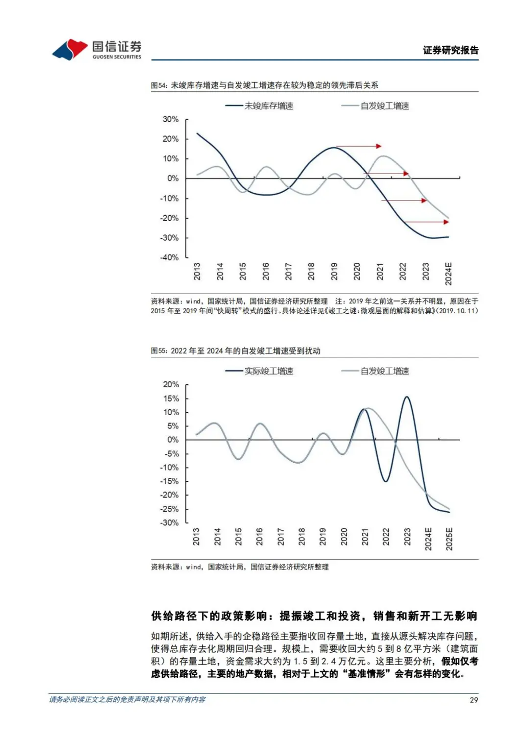 🔥 房地产行业2025年展望：消化超量库存