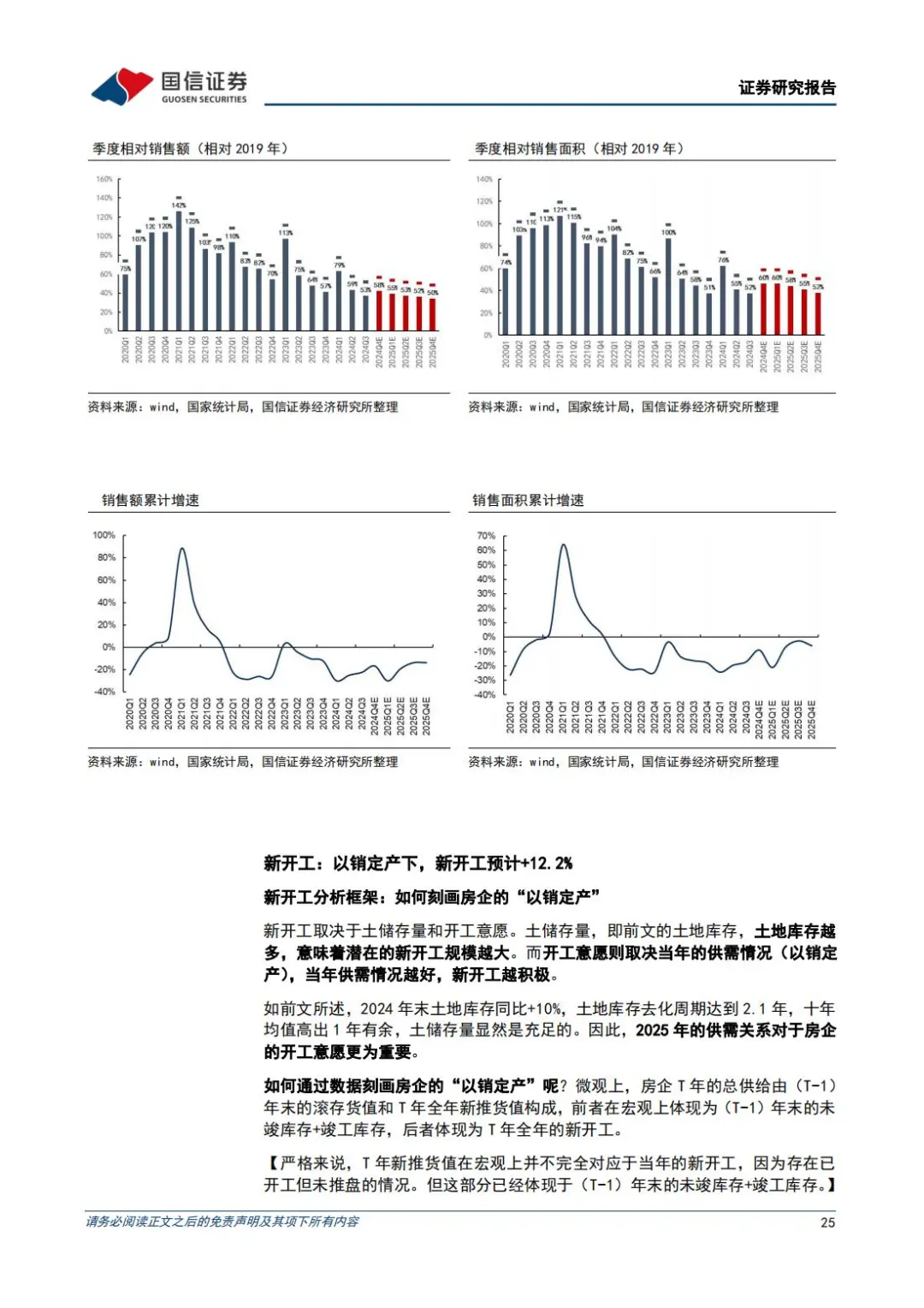 🔥 房地产行业2025年展望：消化超量库存
