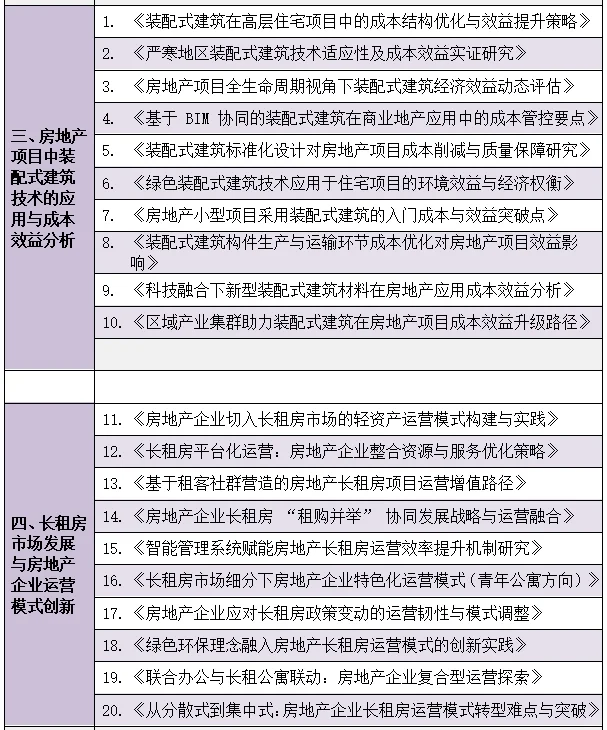 房地产开发与管理专业的宝子们快来啊啊啊