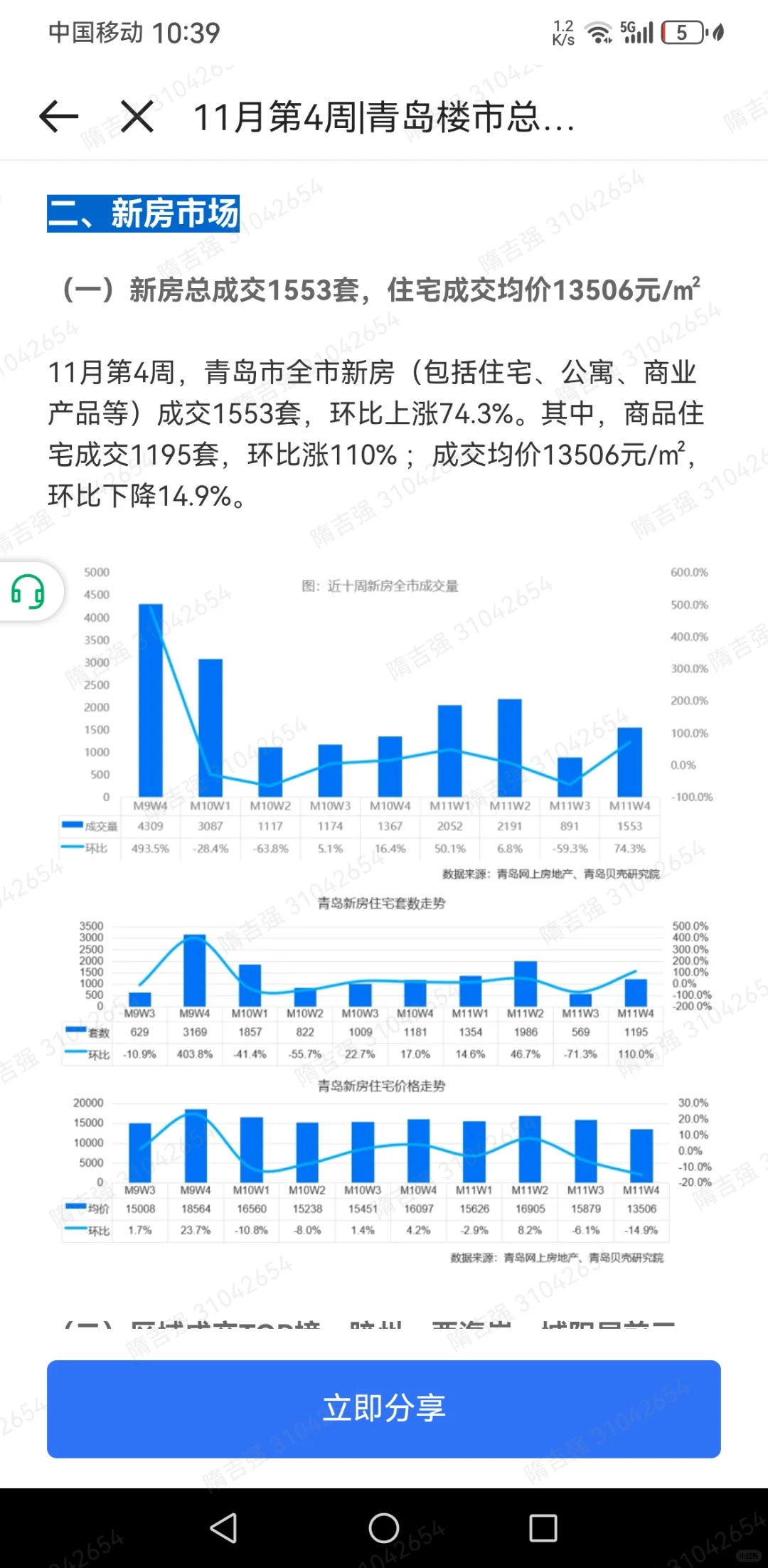 房地产真回暖了么？