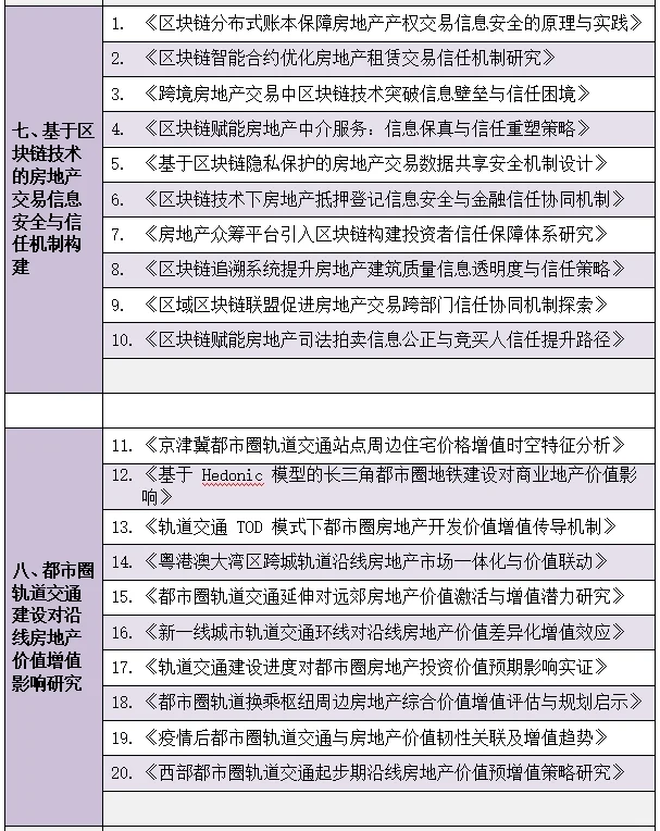 房地产开发与管理专业的宝子们快来啊啊啊