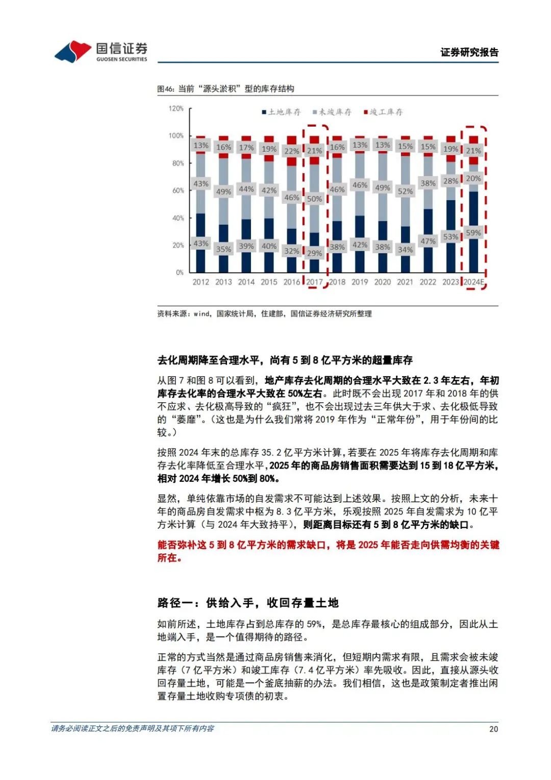🔥 房地产行业2025年展望：消化超量库存