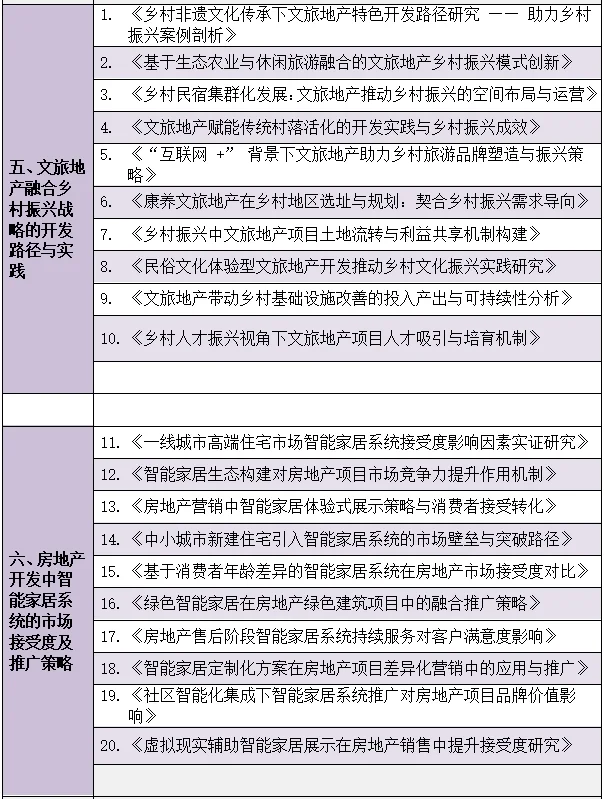 房地产开发与管理专业的宝子们快来啊啊啊