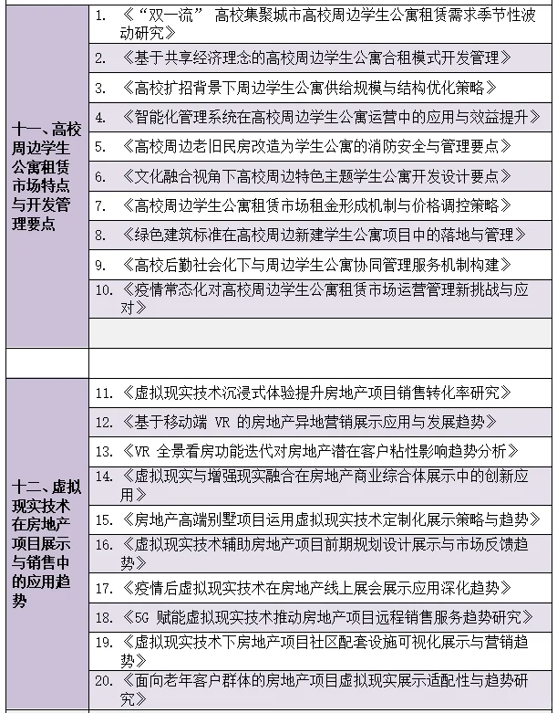 房地产开发与管理专业的宝子们快来啊啊啊