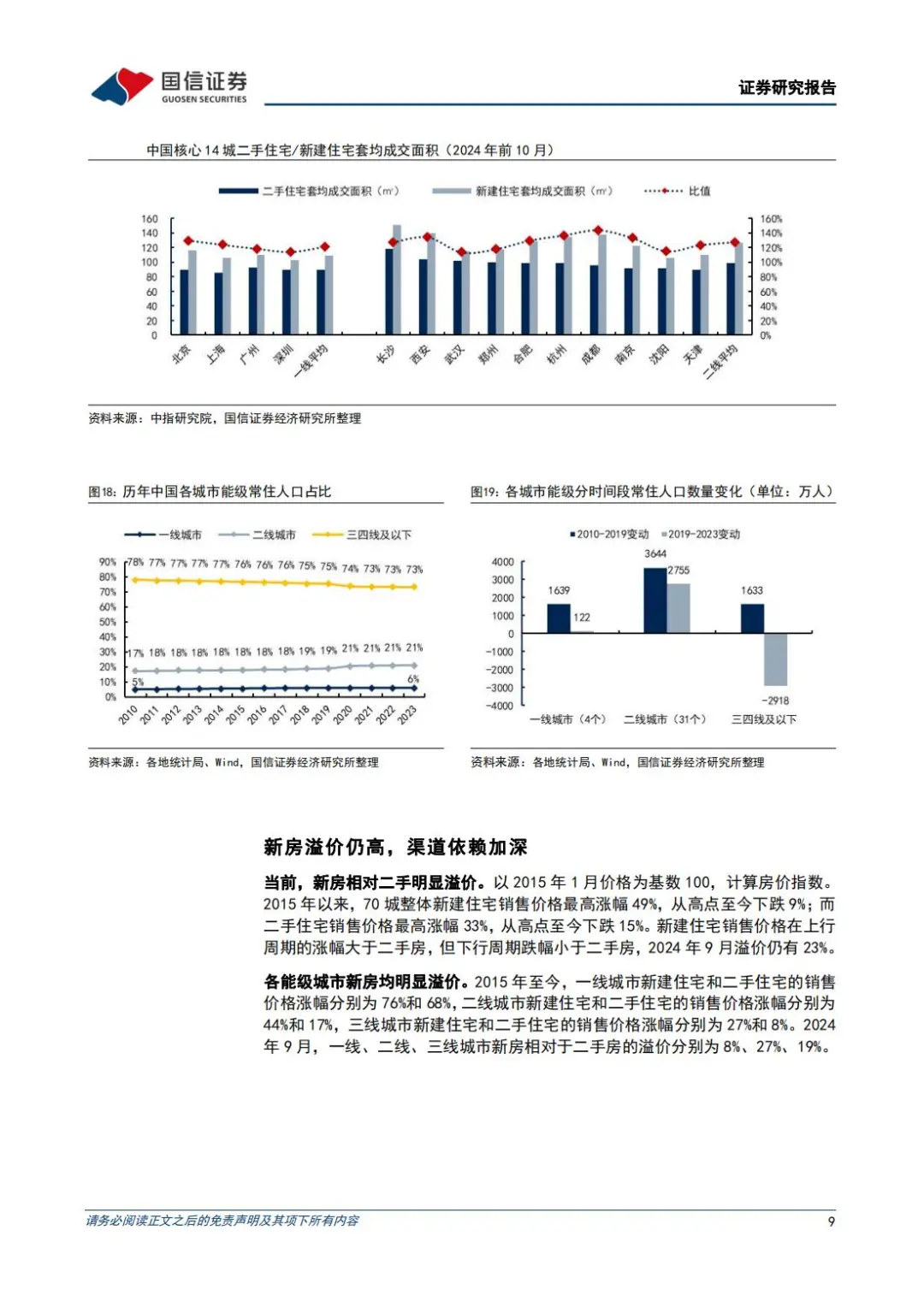 🔥 房地产行业2025年展望：消化超量库存