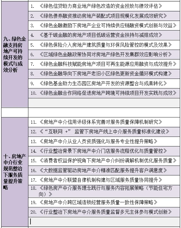 房地产开发与管理专业的宝子们快来啊啊啊