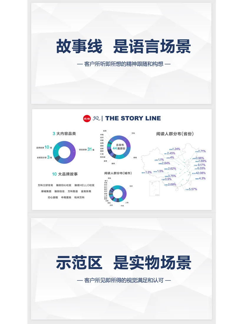 房地产故事线，我来告诉你怎么写