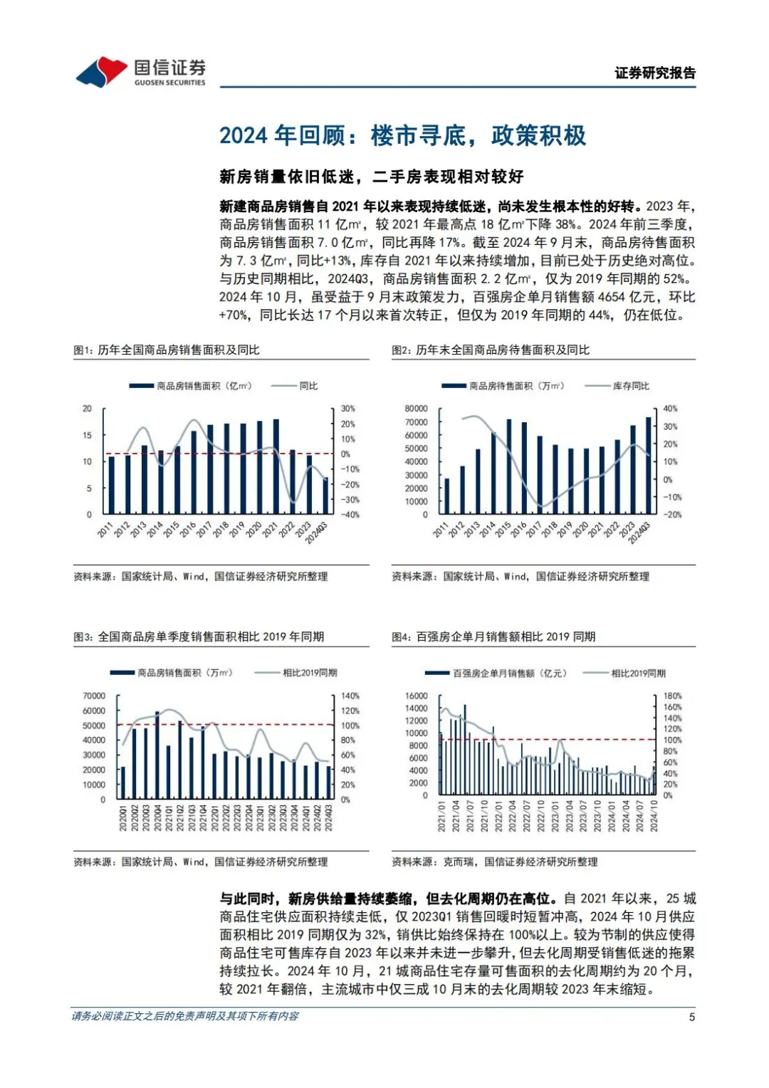 🔥 房地产行业2025年展望：消化超量库存