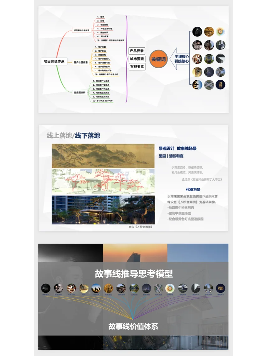 房地产故事线，我来告诉你怎么写