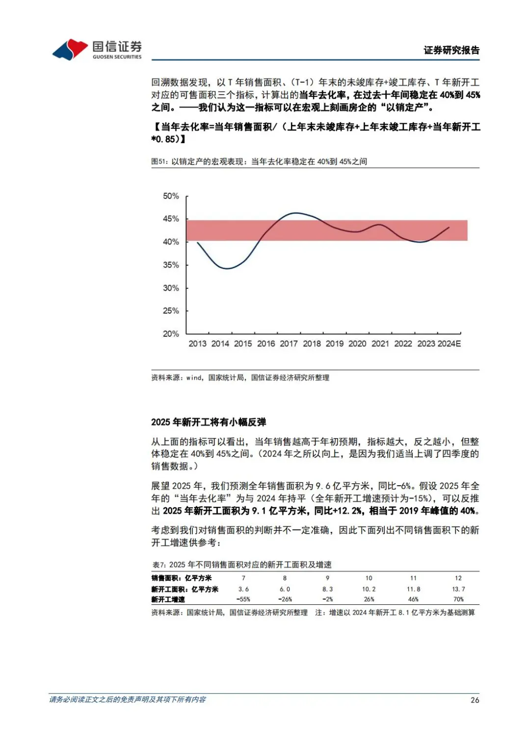 🔥 房地产行业2025年展望：消化超量库存
