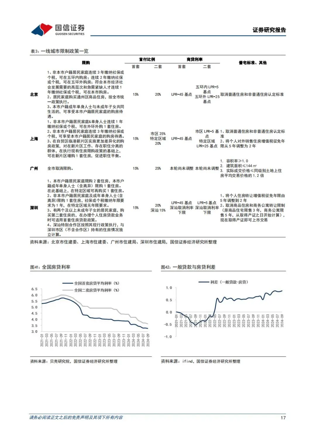 🔥 房地产行业2025年展望：消化超量库存