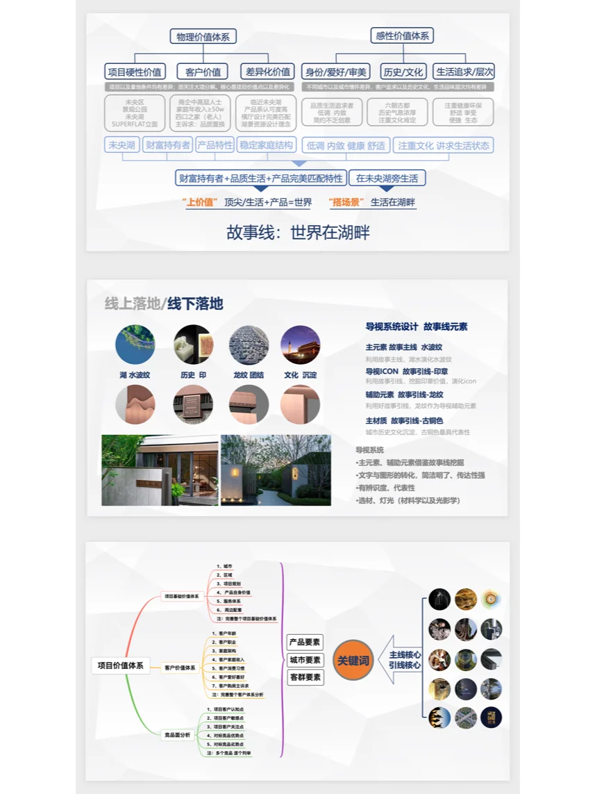 房地产故事线，我来告诉你怎么写