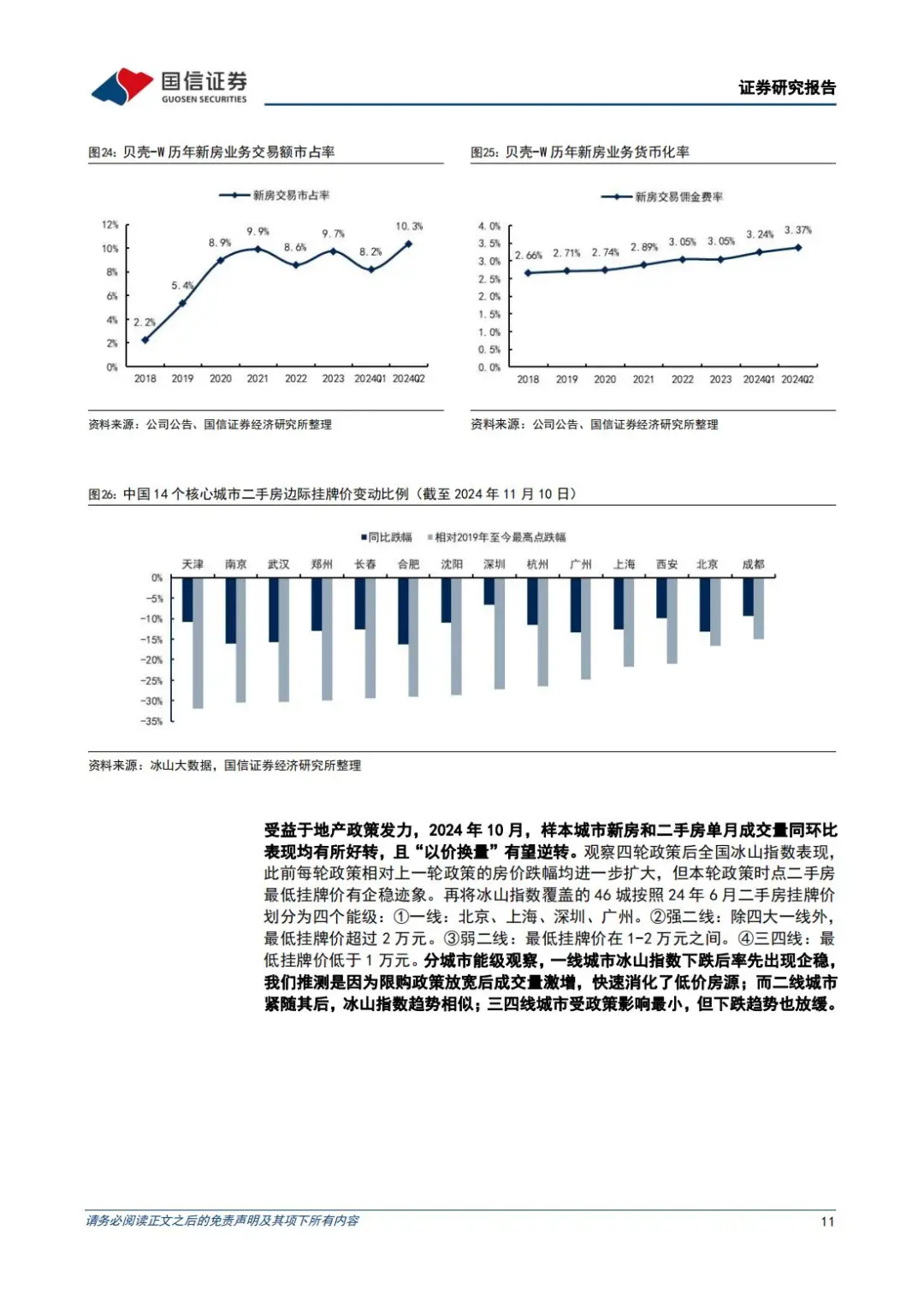 🔥 房地产行业2025年展望：消化超量库存
