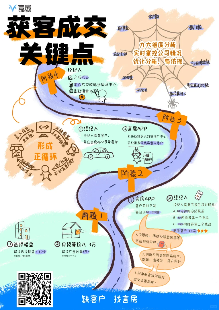 🎉 打破房产广告的传统套路，来试试新玩法！