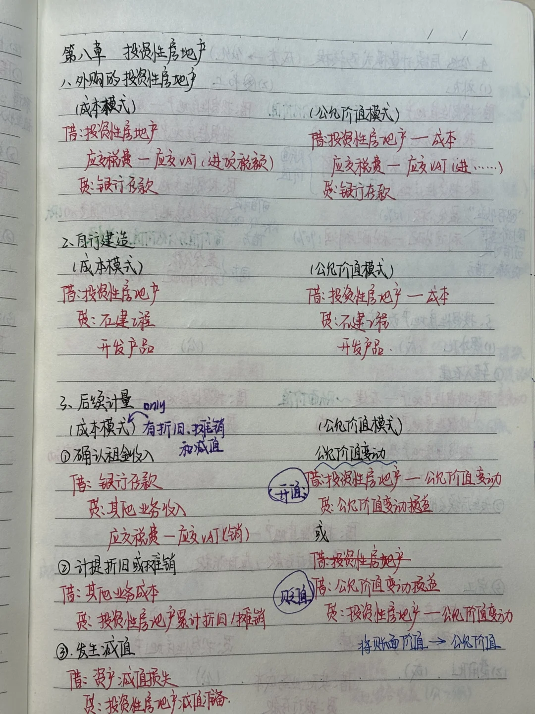 投资性房地产相关分录
