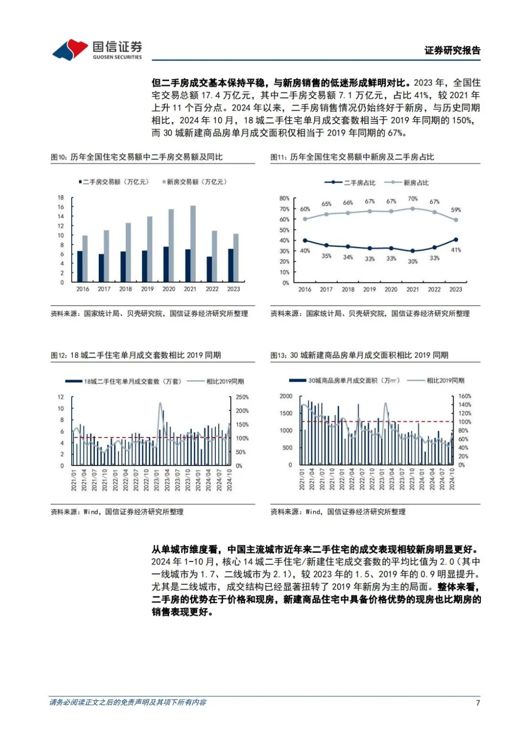 🔥 房地产行业2025年展望：消化超量库存