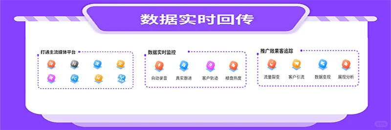 让你的广告效果翻倍，营销不再难！