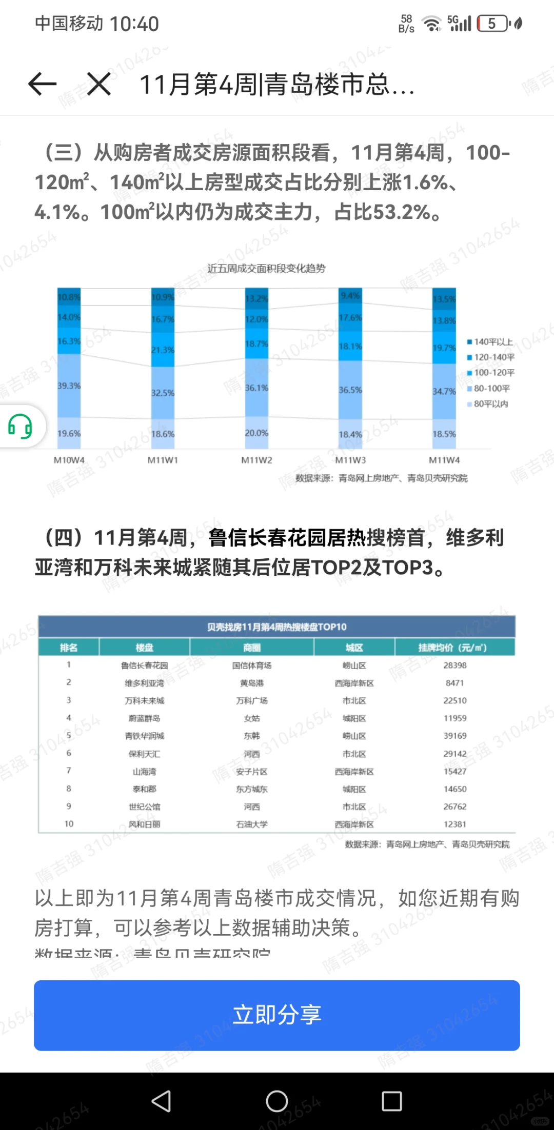 房地产真回暖了么？