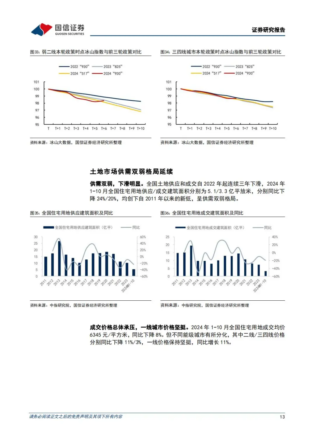 🔥 房地产行业2025年展望：消化超量库存