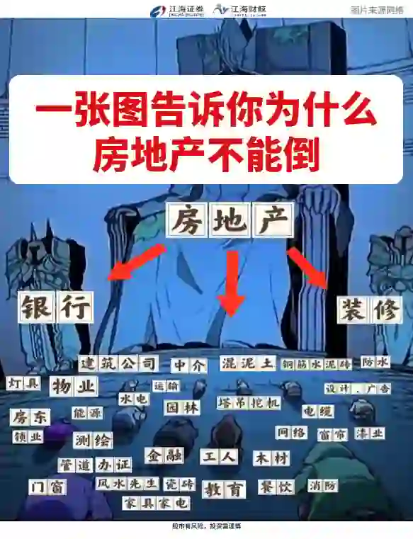 😏一图告诉你房地产不能倒