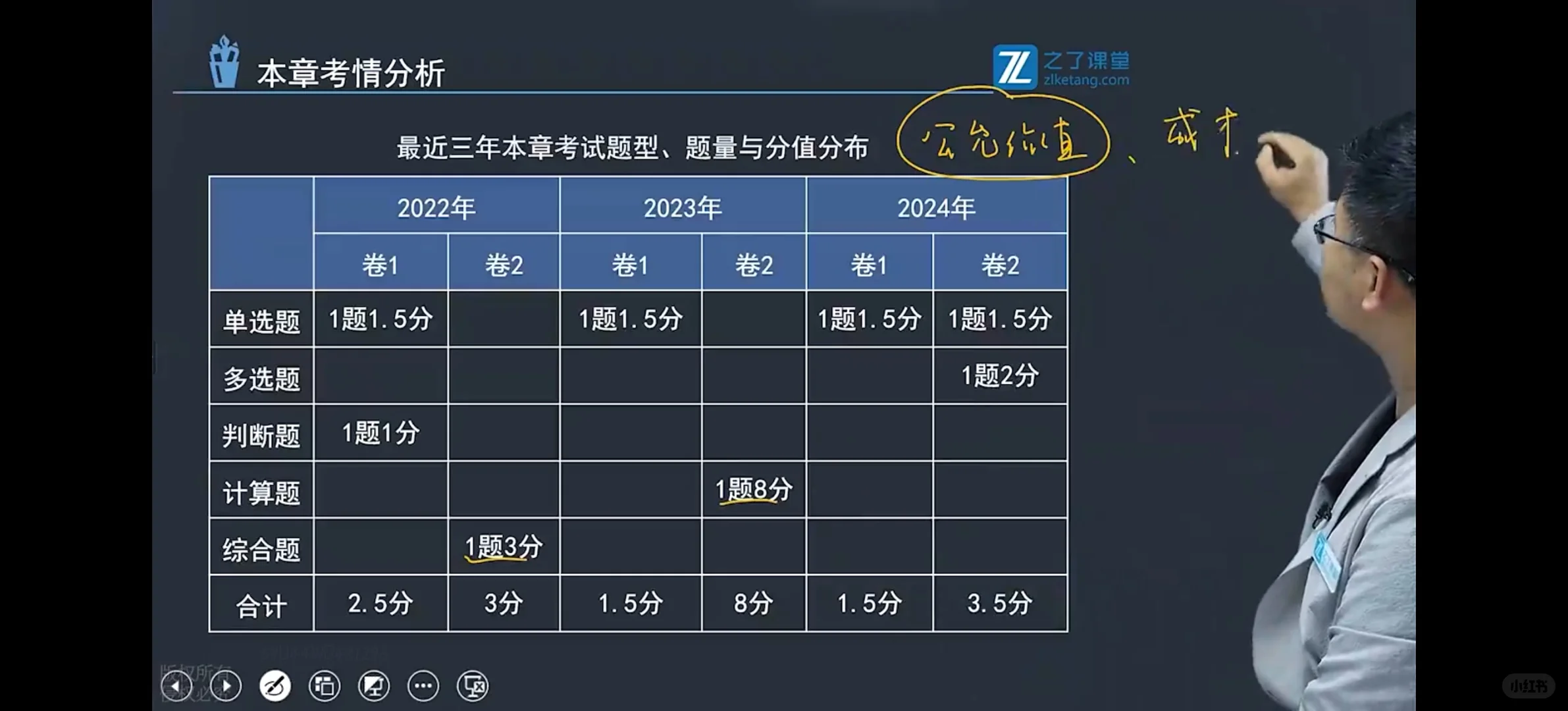 中级会计实务，打卡第一天！