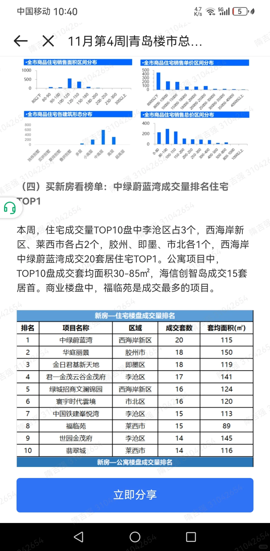 房地产真回暖了么？