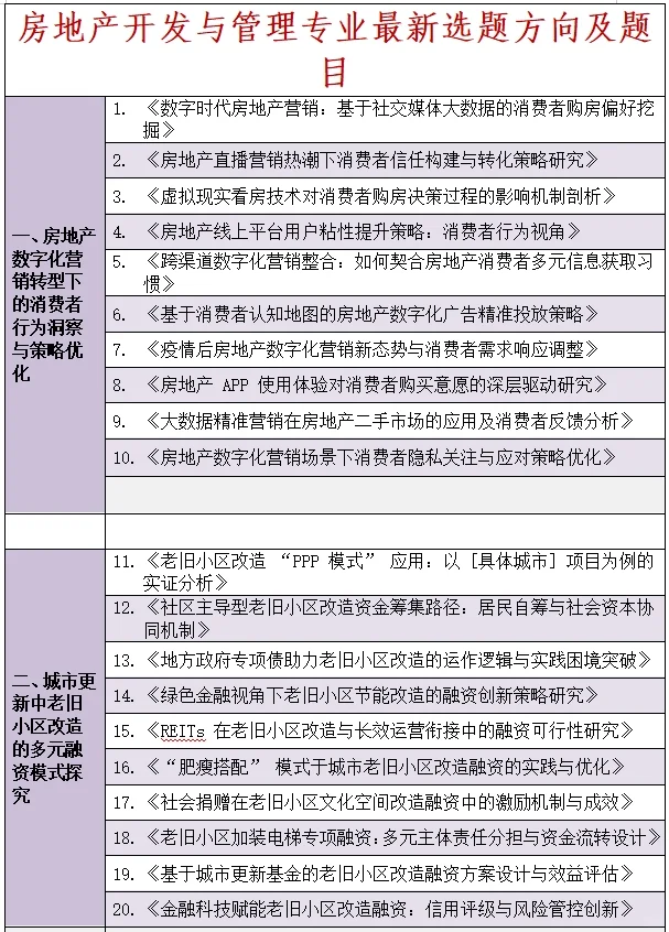 房地产开发与管理专业的宝子们快来啊啊啊