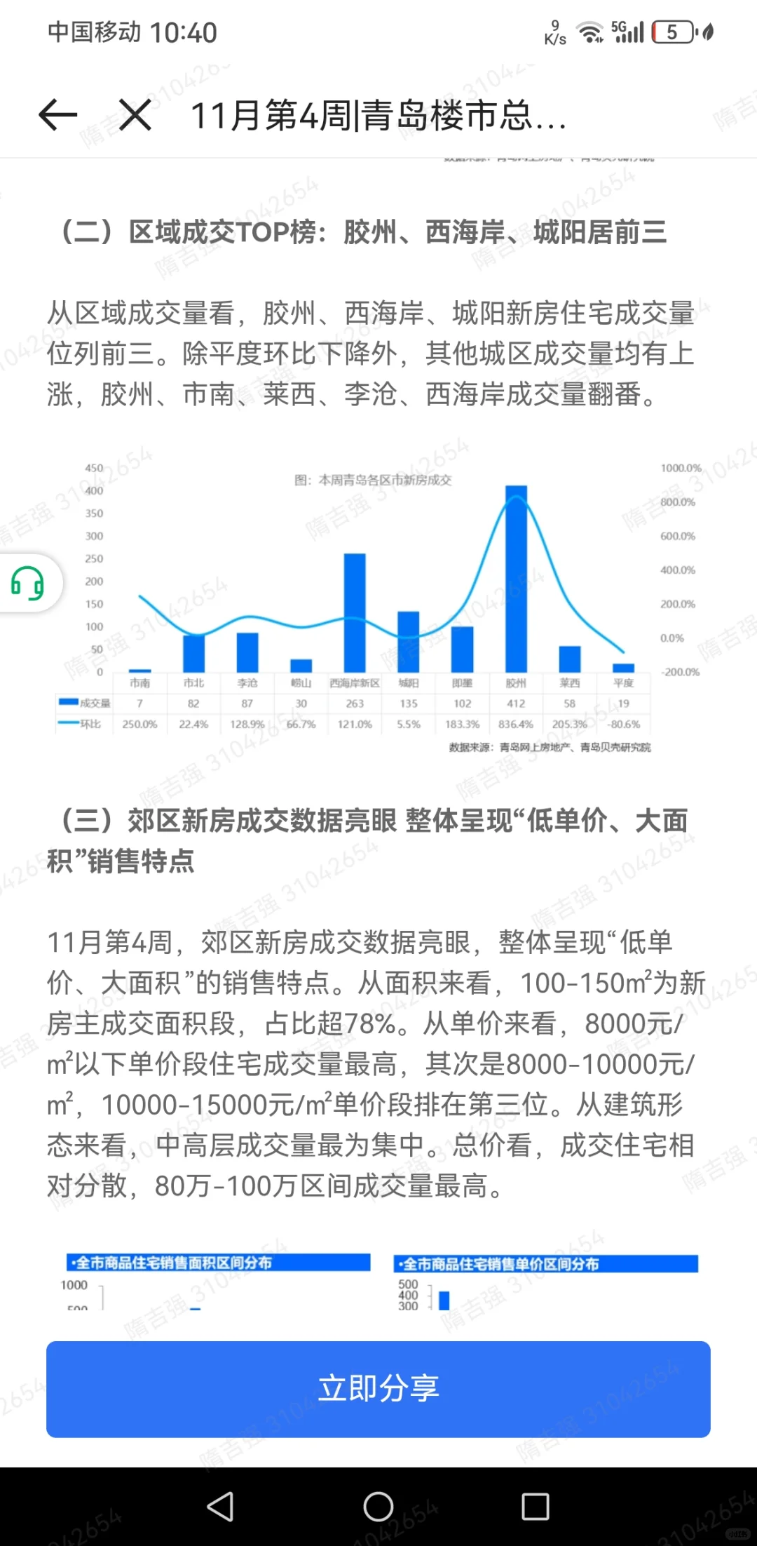 房地产真回暖了么？