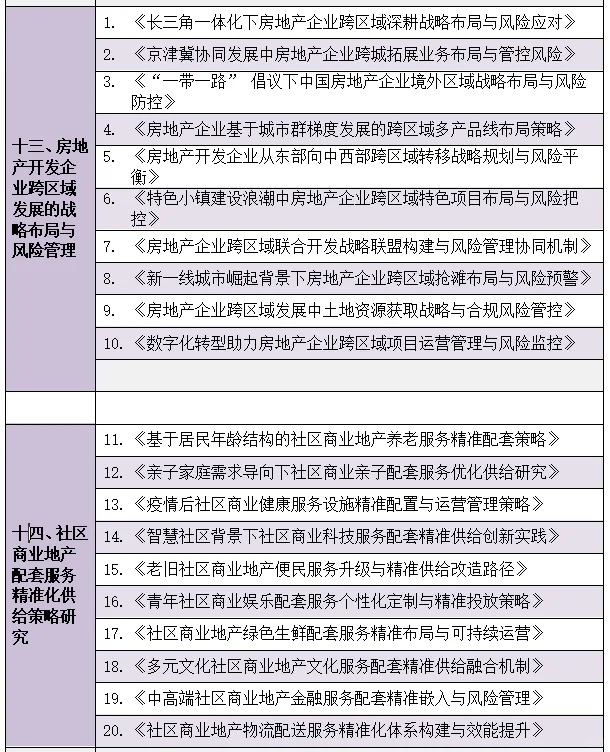 房地产开发与管理专业的宝子们快来啊啊啊