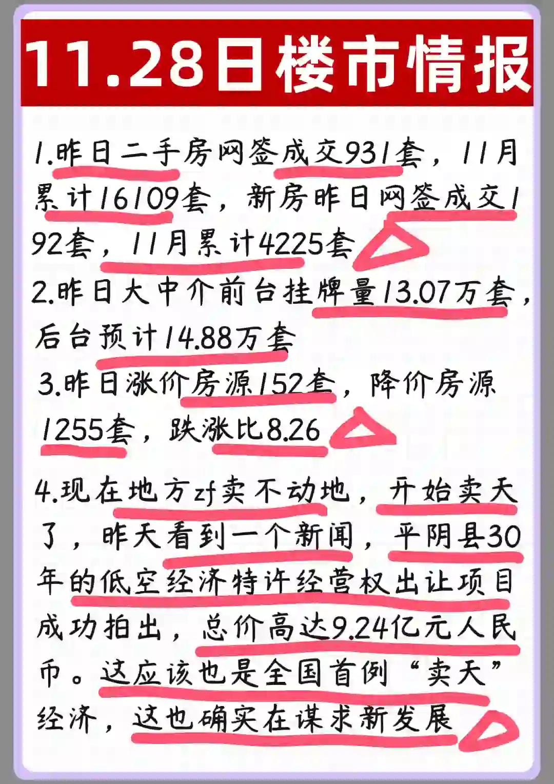 11.28北京楼市动态