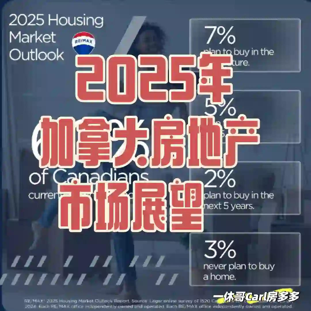 2025年加拿大房地产市场展望！