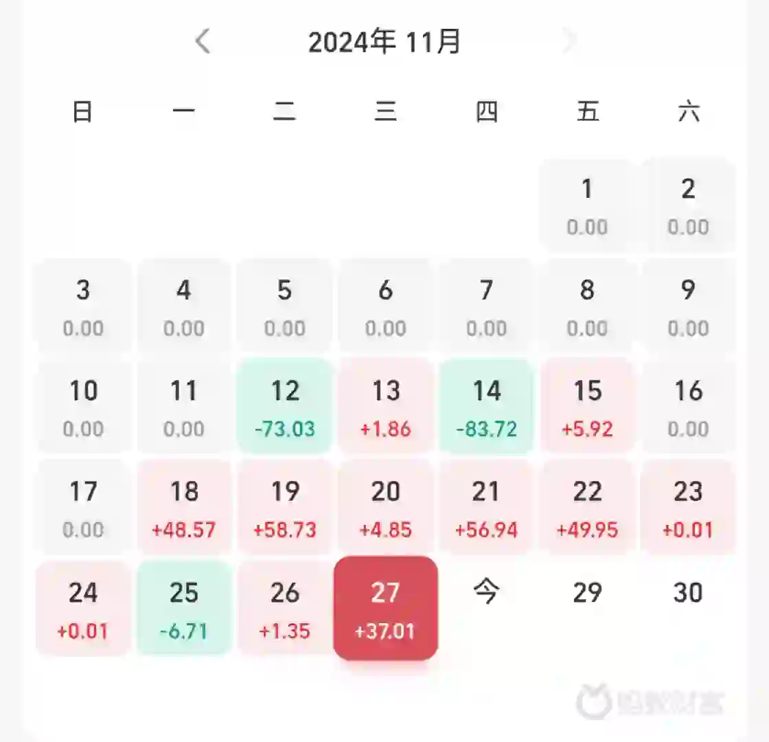 大学生勇闯基金第十六天