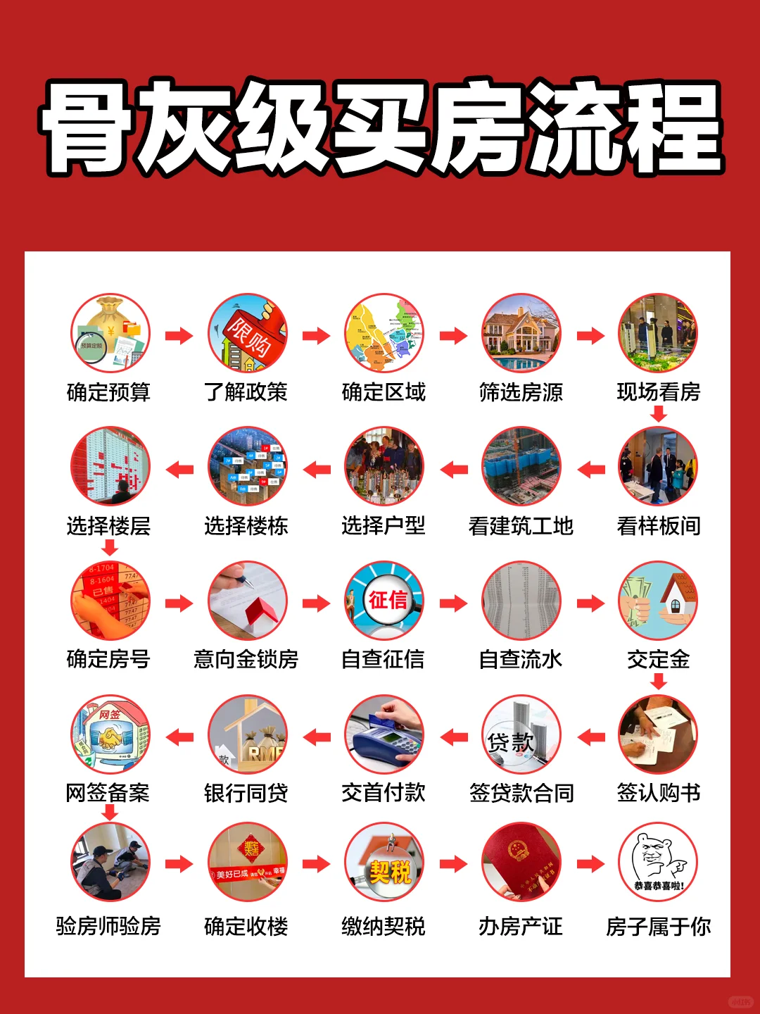🔥绝对不能错过的买房攻略！干货满满💯
