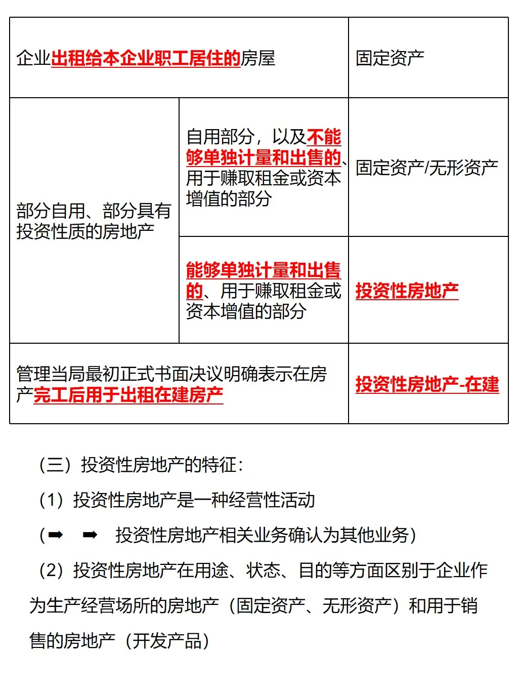 投资性房地产，马老师一共总结了4个考点