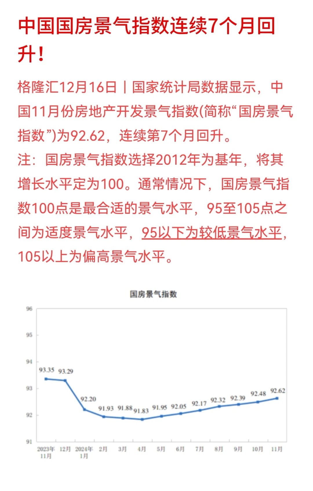 国家统计局：近7月房地产越发景气