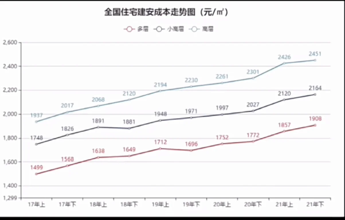 说说我这难产的房子 二