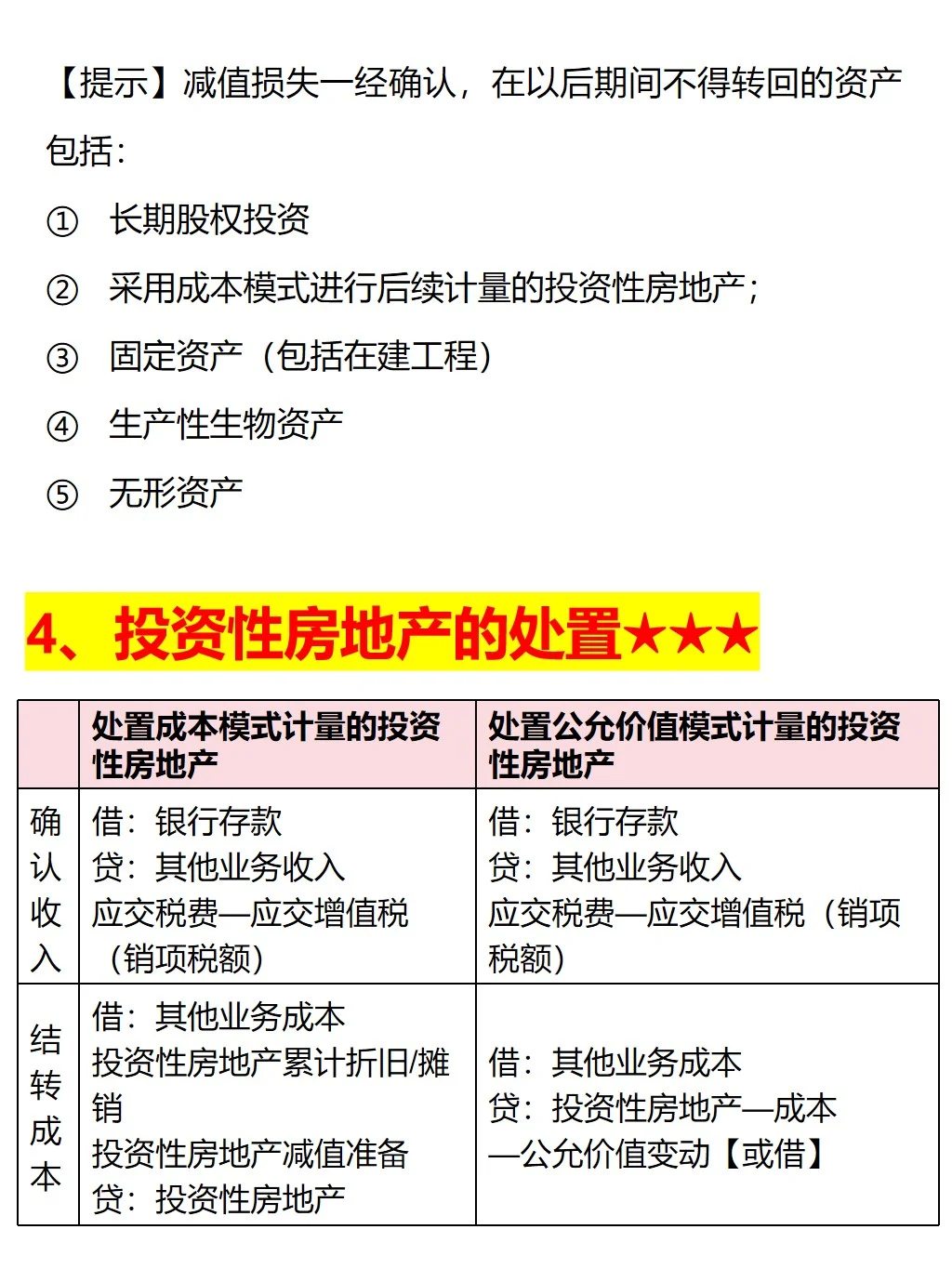 投资性房地产，马老师一共总结了4个考点